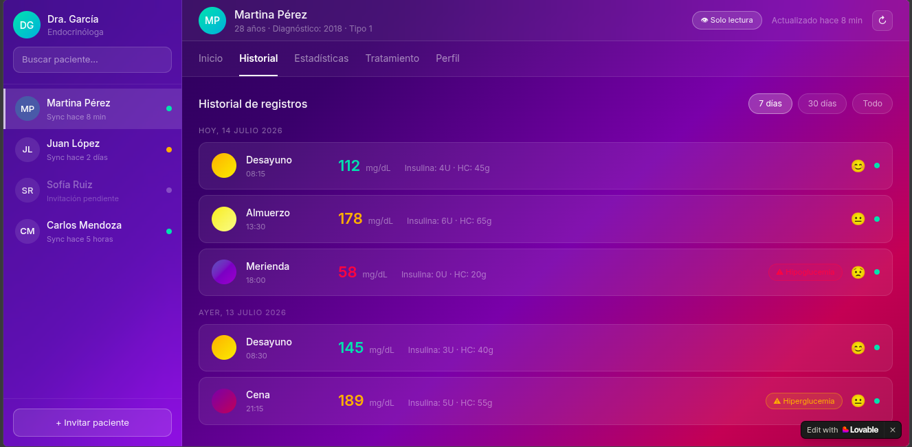 Dashboard médico, pestaña Historial: registros por comida con insulina y alertas (datos simulados)