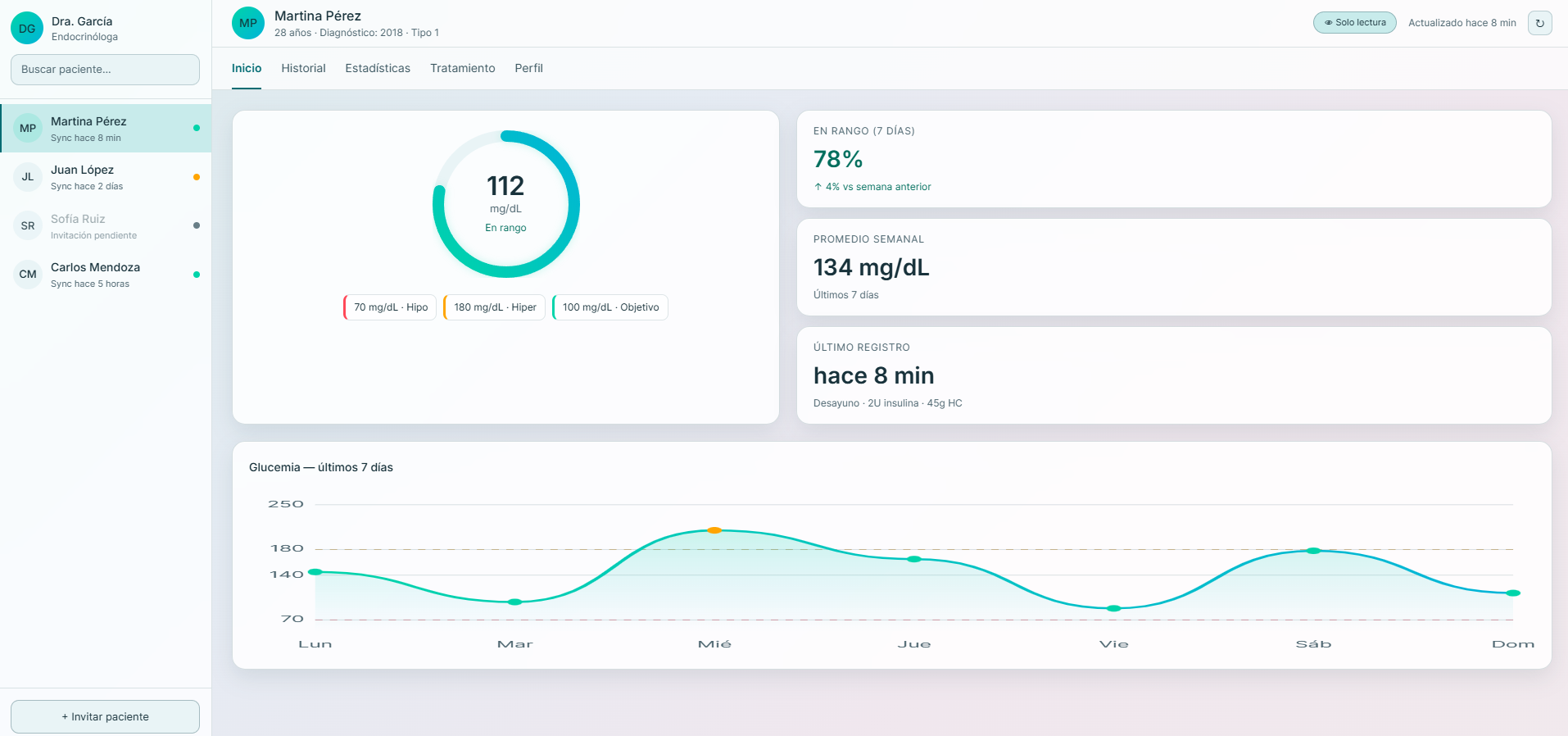 Dashboard médico